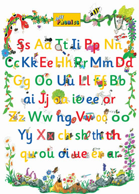 Jolly Phonics Letter Sound Poster*